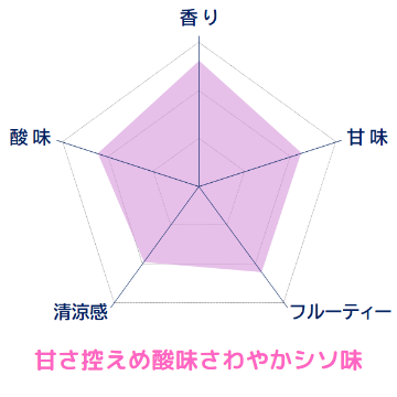 カタヨリ・チェンジ 法人商品
