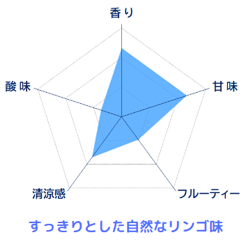 カラダ・クリーン 法人用商品