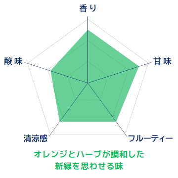 レッツ・リラックス 法人用商品