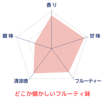 パワーチャージ・ナウ【カフェインレス】 法人用商品