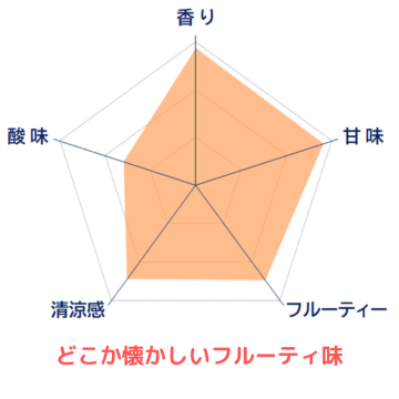 パワーチャージ・ナウ 法人用商品